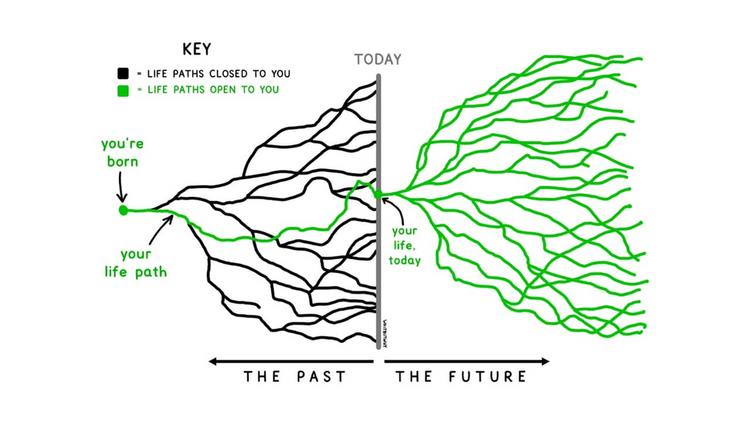 Resilient Consultant update: Brainstorming training content